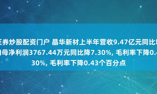 证券炒股配资门户 晶华新材上半年营收9.47亿元同比增10.53%, 归母净利润3767.44万元同比降7.30%, 毛利率下降0.43个百分点